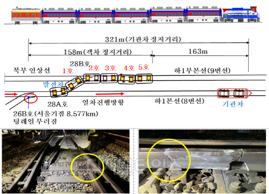 자료 국토부 사조위